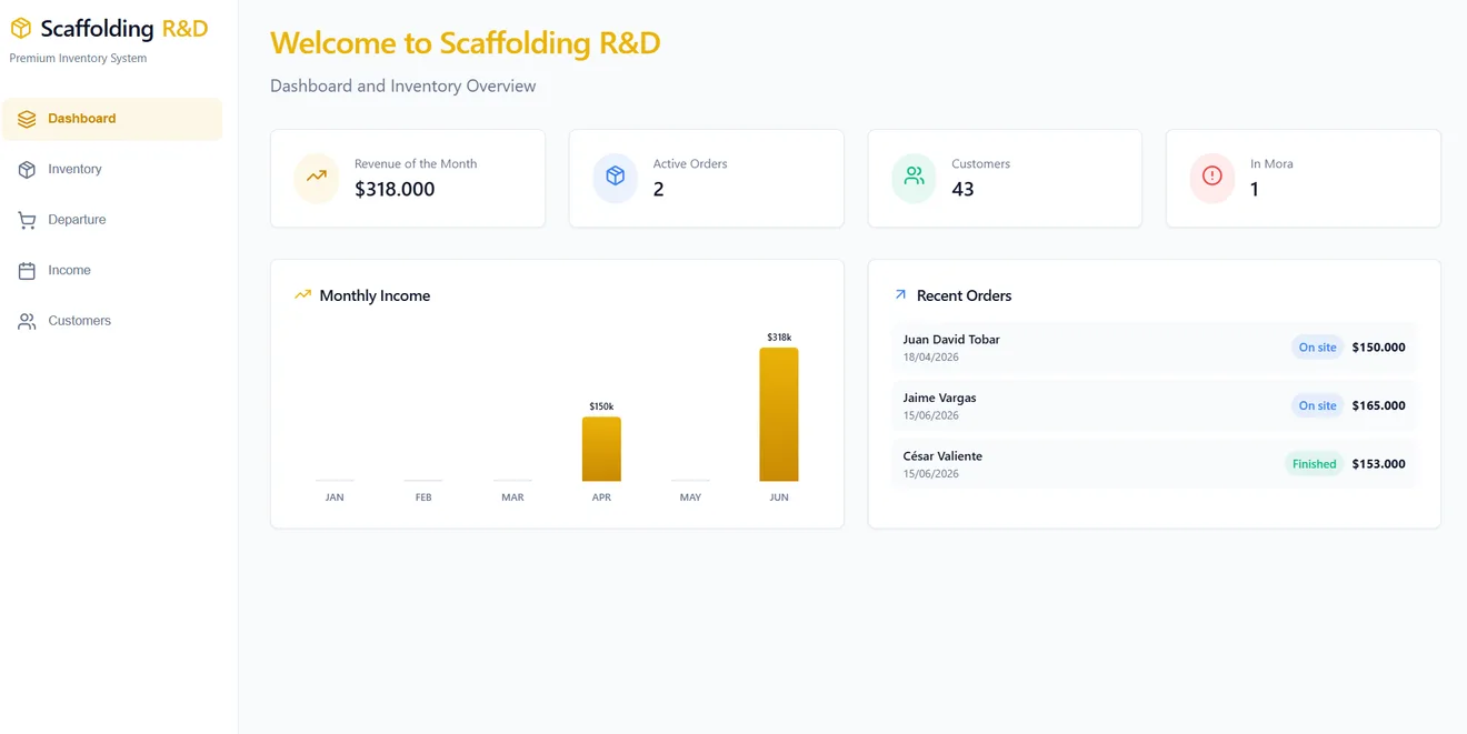 Aplicación y dashboard a la medida