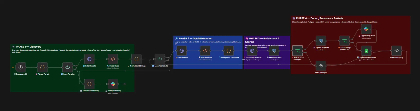 Automatizaciones e integraciones con IA
